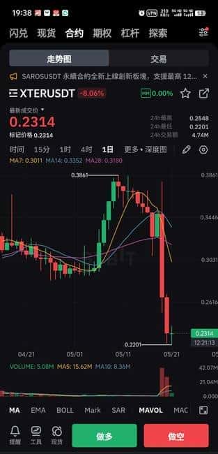 币安Alpha赚钱秘籍：不止刷分，更多赚钱途径大揭秘！