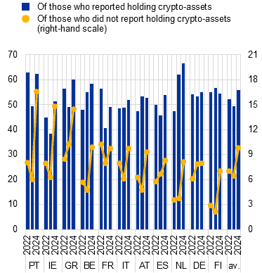 Web3.0：加密货币新热潮还是隐藏盲点的革命？