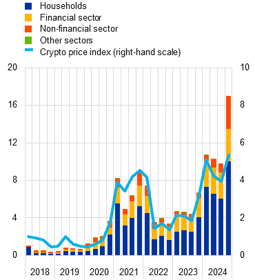 Web3.0：加密货币新热潮还是隐藏盲点的革命？