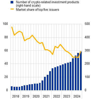 Web3.0：加密货币新热潮还是隐藏盲点的革命？