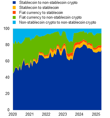 Web3.0：加密货币新热潮还是隐藏盲点的革命？