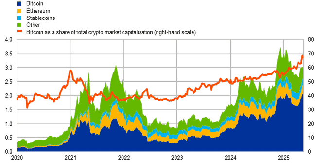 Web3.0：加密货币新热潮还是隐藏盲点的革命？