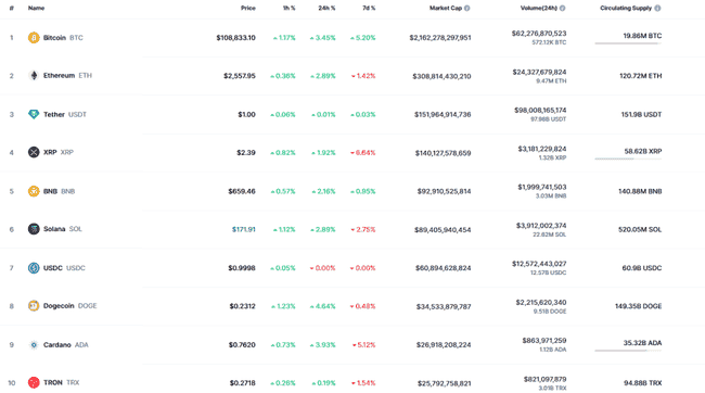比特币破11万！揭秘加密市场动荡根源与未来新走向