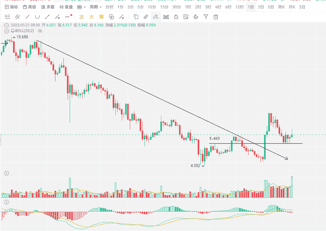 UNI币老将归来！现在是布局的最佳时机吗？