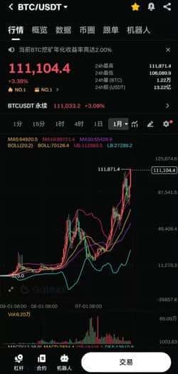 币圈狂热！一币一墅梦想照进现实，再创新高！