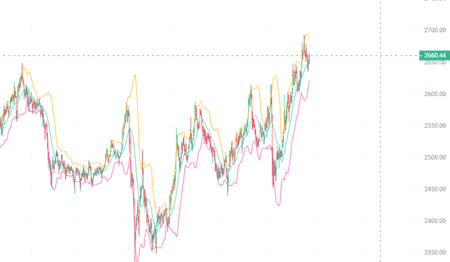 币圈终极收割术：别让等补涨的幻想，耗尽你的耐心与财富！