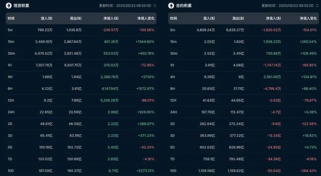 牛市狂欢不停歇！三大山寨币主力引爆十倍暴涨，抓紧时机上车共赢！