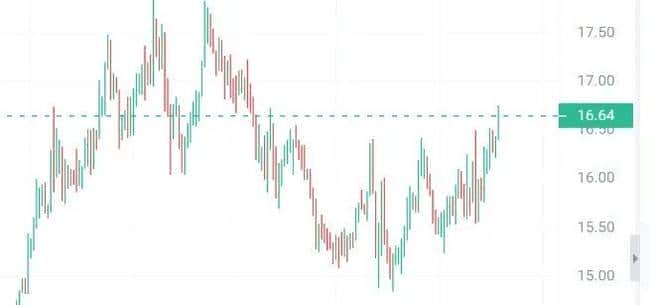 牛市狂欢不停歇！三大山寨币主力引爆十倍暴涨，抓紧时机上车共赢！