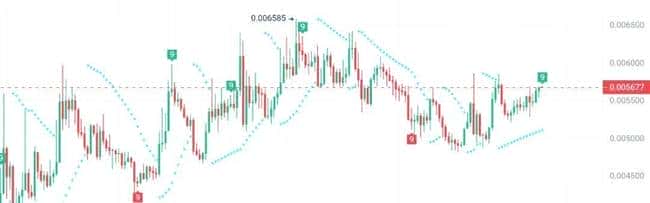 牛市狂欢不停歇！三大山寨币主力引爆十倍暴涨，抓紧时机上车共赢！