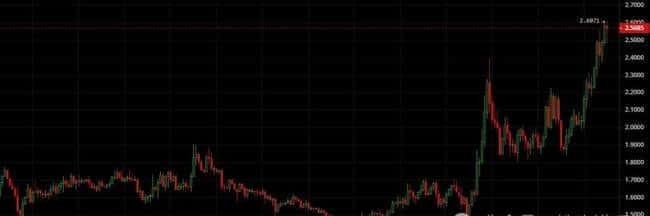 牛市狂欢不停歇！三大山寨币主力引爆十倍暴涨，抓紧时机上车共赢！