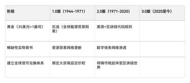 揭秘GENIUS法案：美国稳定币如何重塑美债融资新格局？