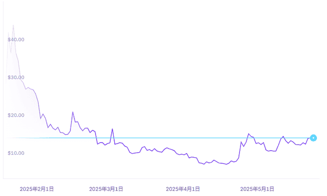 特朗普加密公司震撼登场！