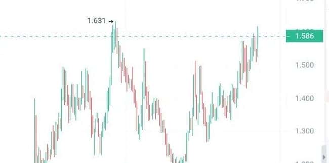 以太坊启动点燃山寨币狂潮！这三种加密货币助你小本翻倍赚大钱！