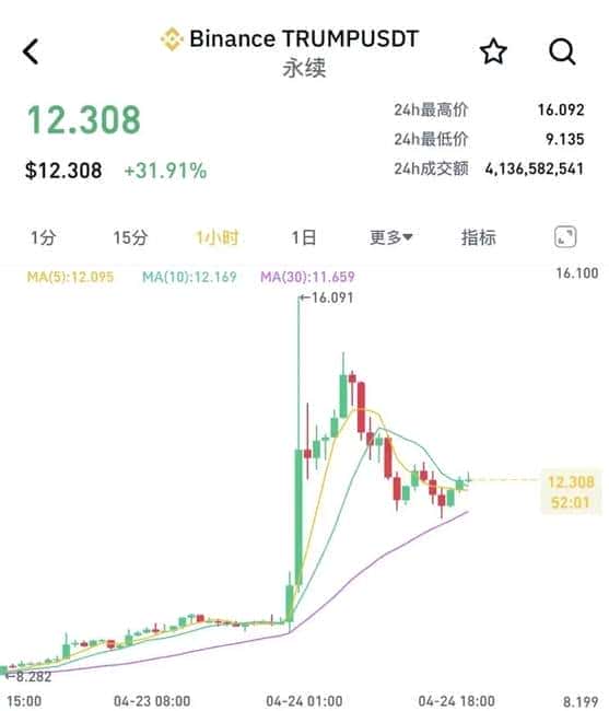 特朗普币晚宴丑闻：权力与金钱的珠峰之巅！