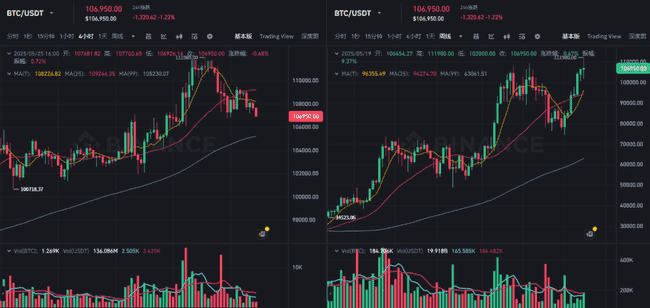 BTC巨鲸操控市场：高倍多单狂赚后，竟突然反手做空！