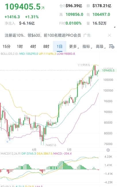 5.26早报：比特币/以太坊行情大揭秘，精准操作策略来袭！