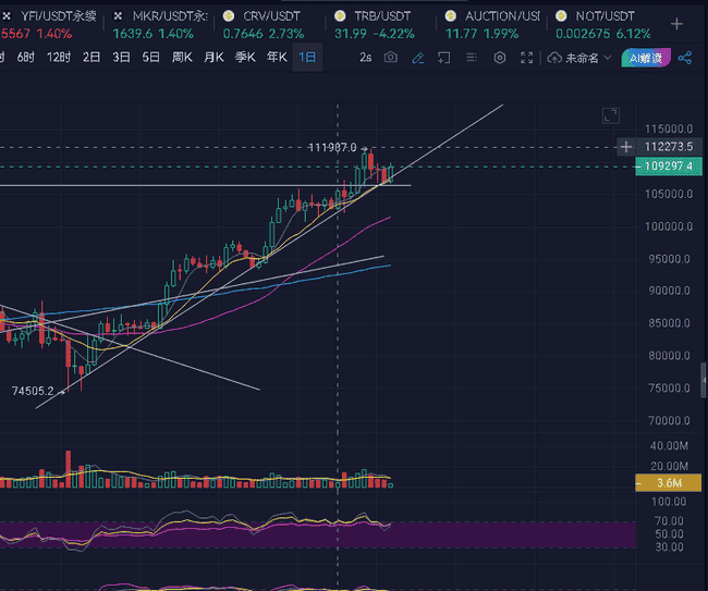 5.26比特币行情：价升量平，市场分歧暗流涌动！