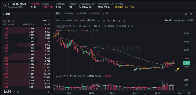 比特币大会前夕，行情动荡！如何避免被收割，布局策略来袭！