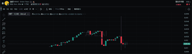 比特币大会前夕，行情动荡！如何避免被收割，布局策略来袭！
