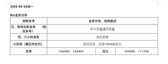 以太绝地反击！支撑显现，强势反弹在即！