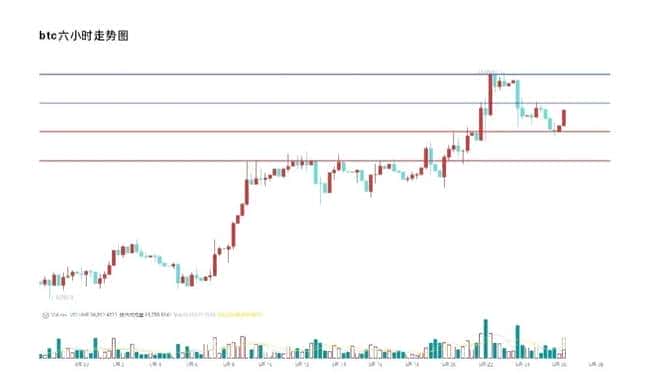 以太绝地反击！支撑显现，强势反弹在即！