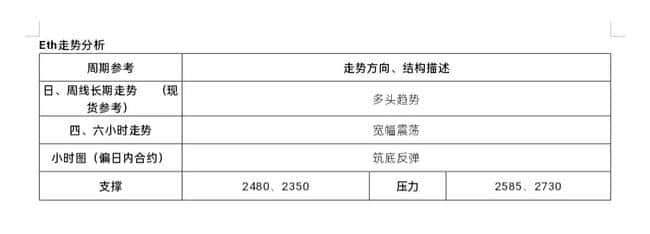 以太绝地反击！支撑显现，强势反弹在即！