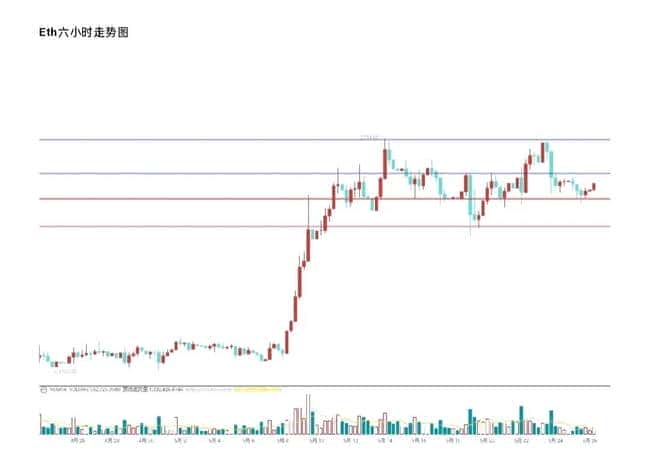 以太绝地反击！支撑显现，强势反弹在即！