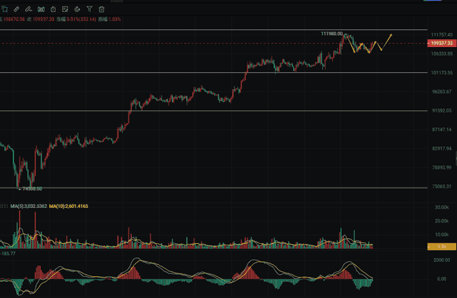 5.26重磅！多方利好助力比特币，币圈后市暴涨潜力无限！