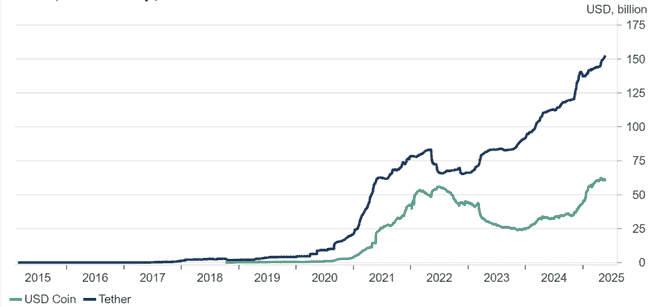 稳定币：美债的救星还是幻影？