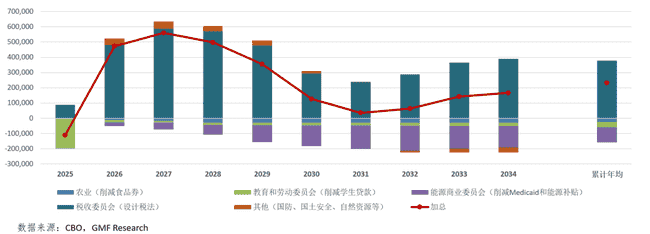 稳定币：美债的救星还是幻影？