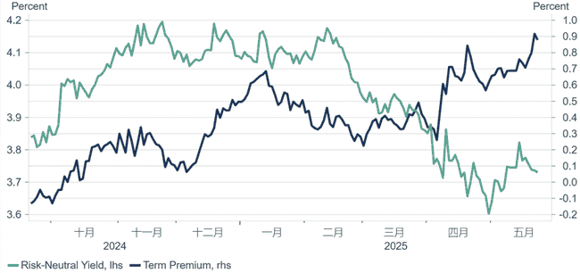 稳定币：美债的救星还是幻影？