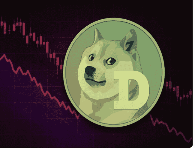 狗狗币DOGE走势告急！价格暴跌，恐慌情绪蔓延！