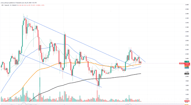 山寨币春天将至？XRP金叉被冷落，ETH双顶危机浮现，SOL即将爆发！