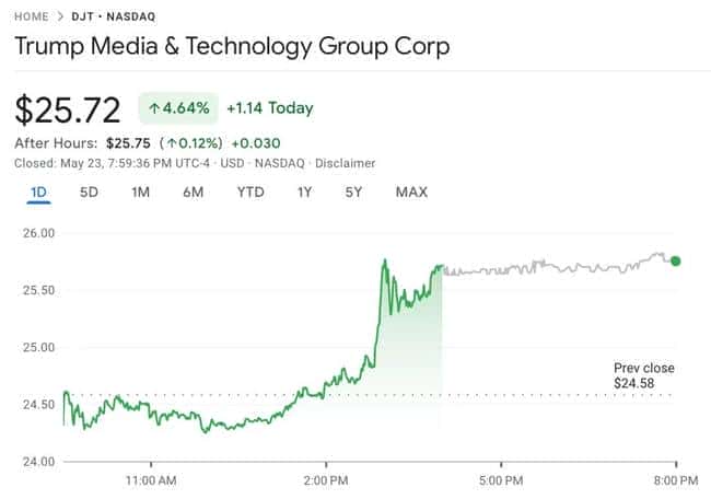 币圈风暴：川普否认涉币，Cetus遭劫，Sol能否300大关飙升？资金流向何方？