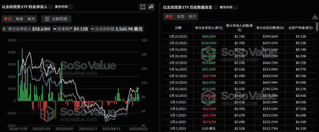 币圈风暴：川普否认涉币，Cetus遭劫，Sol能否300大关飙升？资金流向何方？