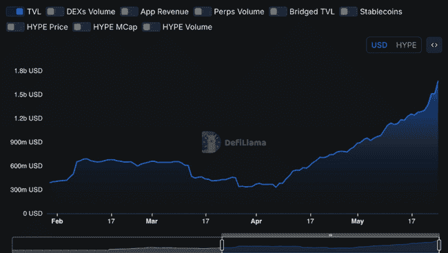 HyperEVM：26%年化稳定币收益，引领DeFi新纪元