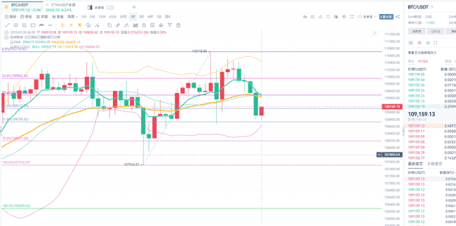 5.28币价插针大揭秘：早间行情深度解析，速看！