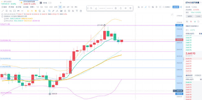 5.28币价插针大揭秘：早间行情深度解析，速看！