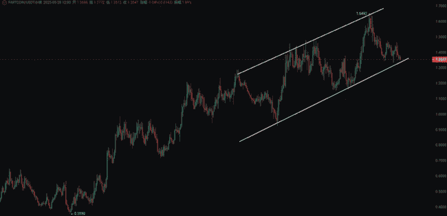 AI狂潮+主流币逆袭！5月底加密市场全攻略，一网打尽！