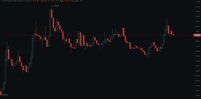 AI狂潮+主流币逆袭！5月底加密市场全攻略，一网打尽！