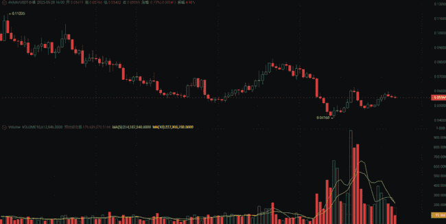 AI狂潮+主流币逆袭！5月底加密市场全攻略，一网打尽！