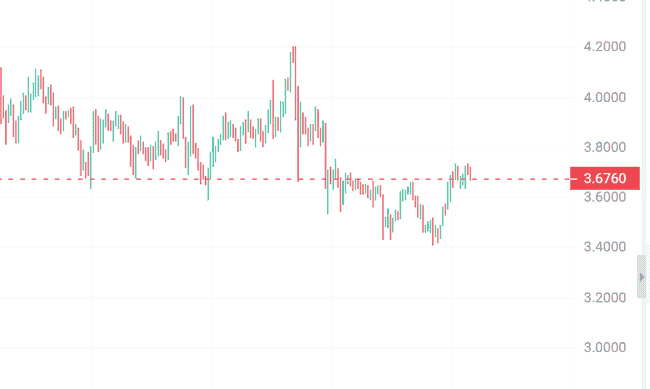 币圈洗牌新纪元！BTC、SUI、BNB、WLD四大币种，机遇全攻略！