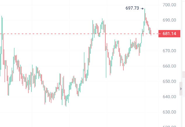 币圈洗牌新纪元！BTC、SUI、BNB、WLD四大币种，机遇全攻略！