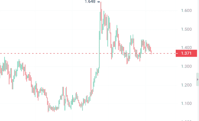 币圈洗牌新纪元！BTC、SUI、BNB、WLD四大币种，机遇全攻略！