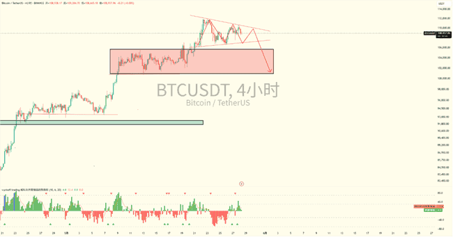 BTC蓄势待发，突破在即！AI+稳定币引领疯牛新纪元，$CA、ETHCHAN、Kermit布局正当时！