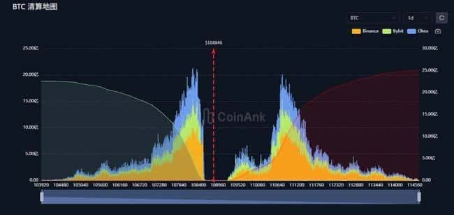BTC蓄势待发，突破在即！AI+稳定币引领疯牛新纪元，$CA、ETHCHAN、Kermit布局正当时！
