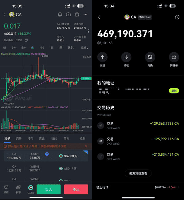 BTC蓄势待发，突破在即！AI+稳定币引领疯牛新纪元，$CA、ETHCHAN、Kermit布局正当时！