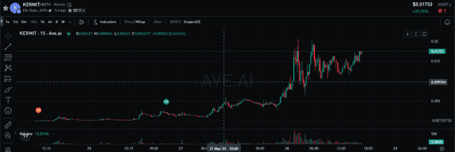 BTC蓄势待发，突破在即！AI+稳定币引领疯牛新纪元，$CA、ETHCHAN、Kermit布局正当时！