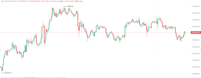币圈午夜风云：BTC插针筑底，两大信号预示涨势来袭！