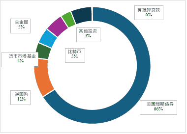 稳定币：美债救星还是幻影？